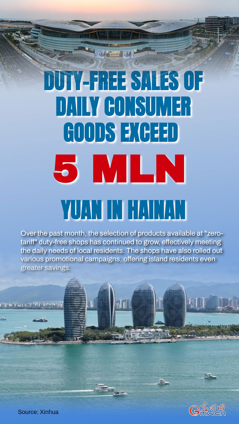 Poster: Duty-free sales of daily consumer goods exceed 5 mln yuan in Hainan