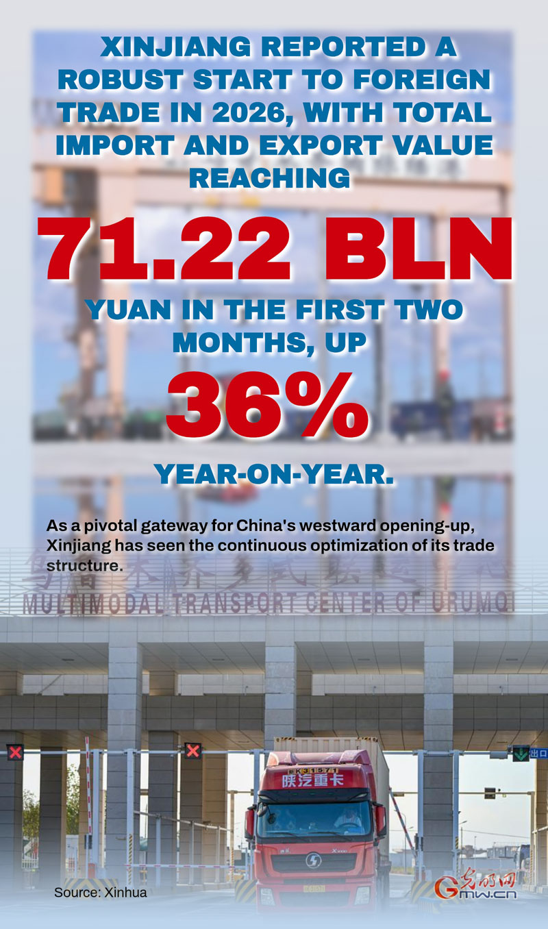 Poster: Foreign trade of China's Xinjiang surges in first two months
