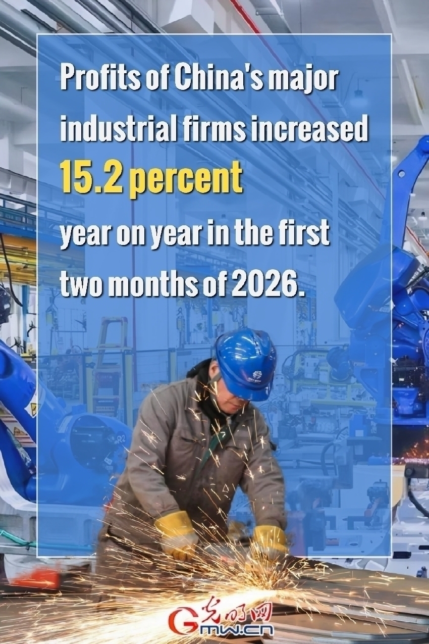 Poster: Profits of China's major industrial firms up 15.2 pct in first two months
