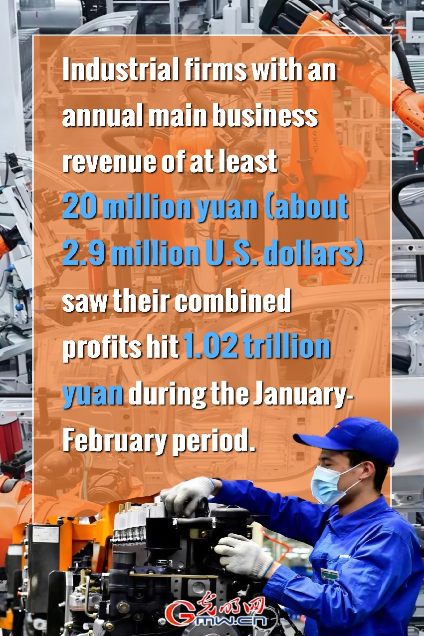 Poster: Profits of China's major industrial firms up 15.2 pct in first two months