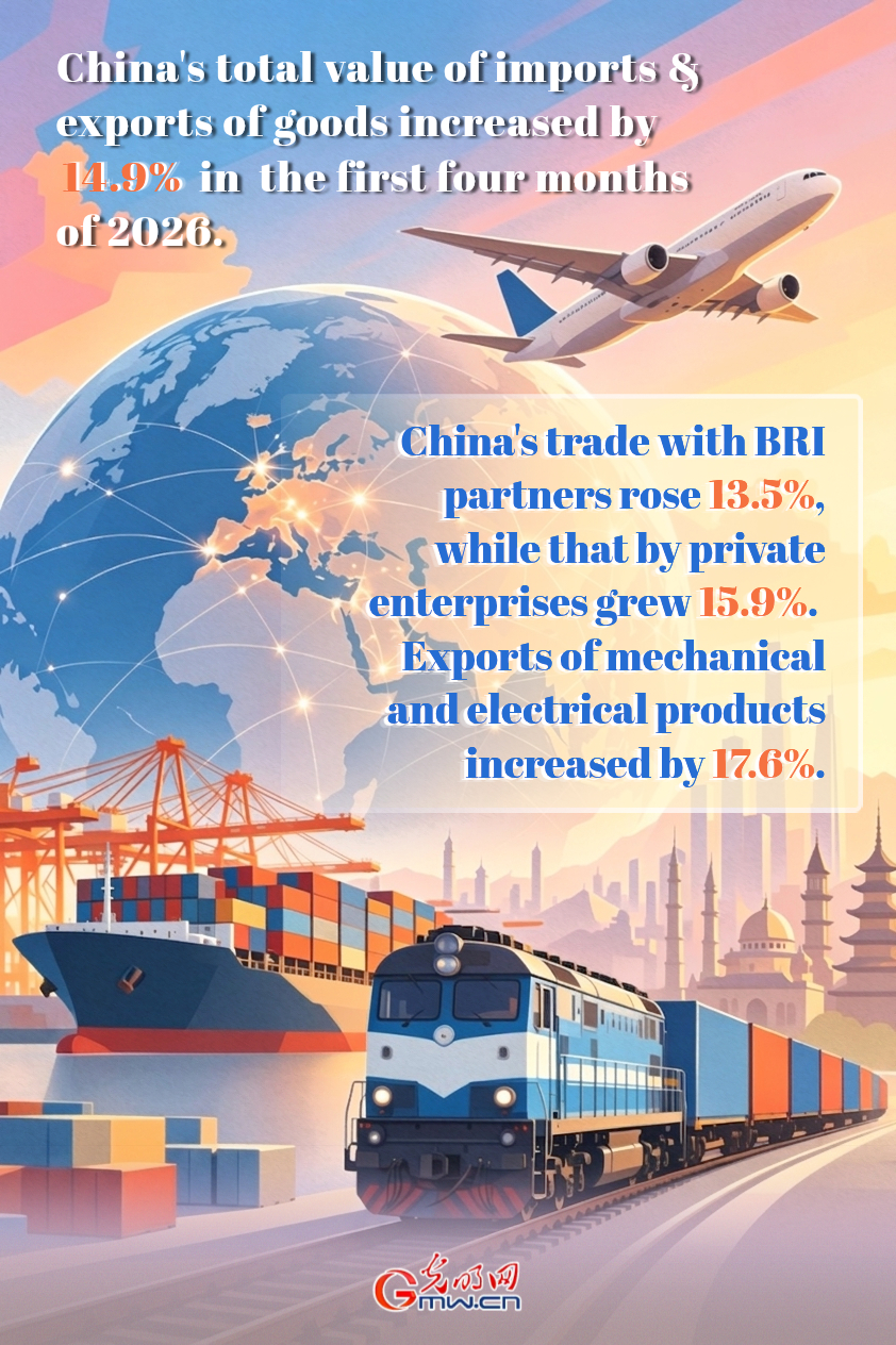 Poster: China’s foreign trade up 14.9% in Jan-April