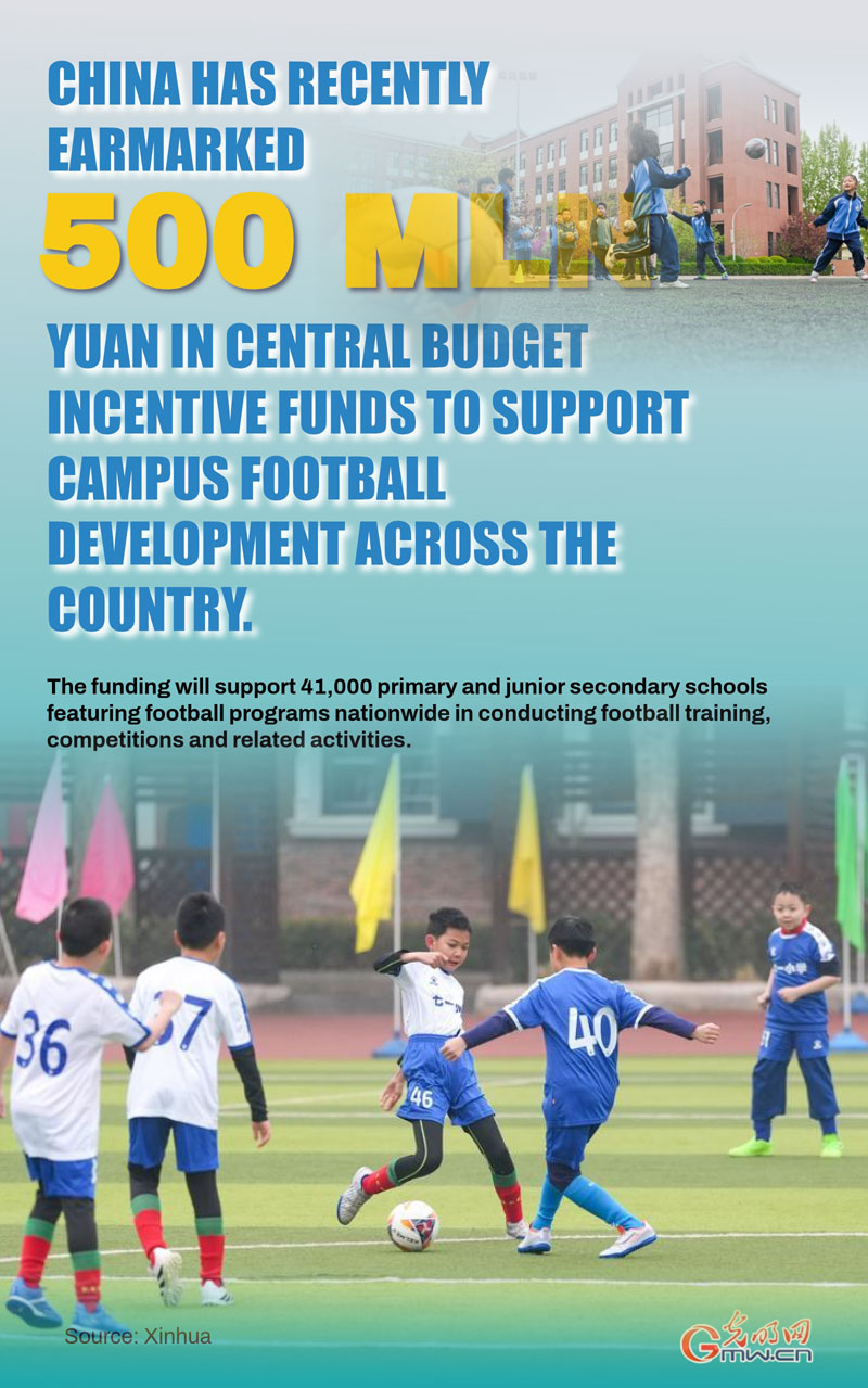 Poster: China allocates 500 mln yuan to boost campus football