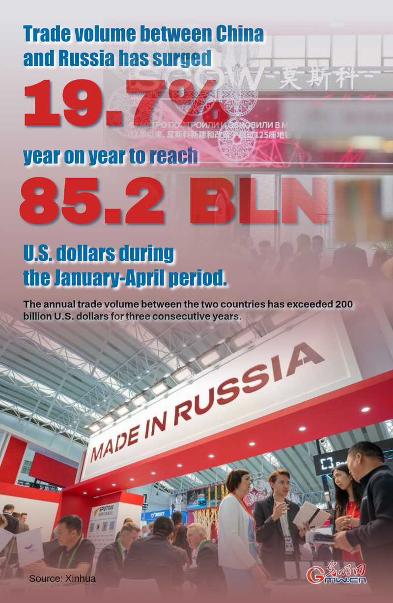 Poster: China-Russia trade up 19.7% in January-April Poster: China-Russia trade up 19.7% in January-April