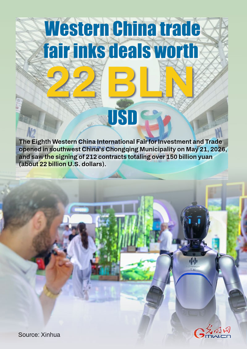 Poster: Western China trade fair inks deals worth 22 billion USD Poster: Western China trade fair inks deals worth 22 billion USD