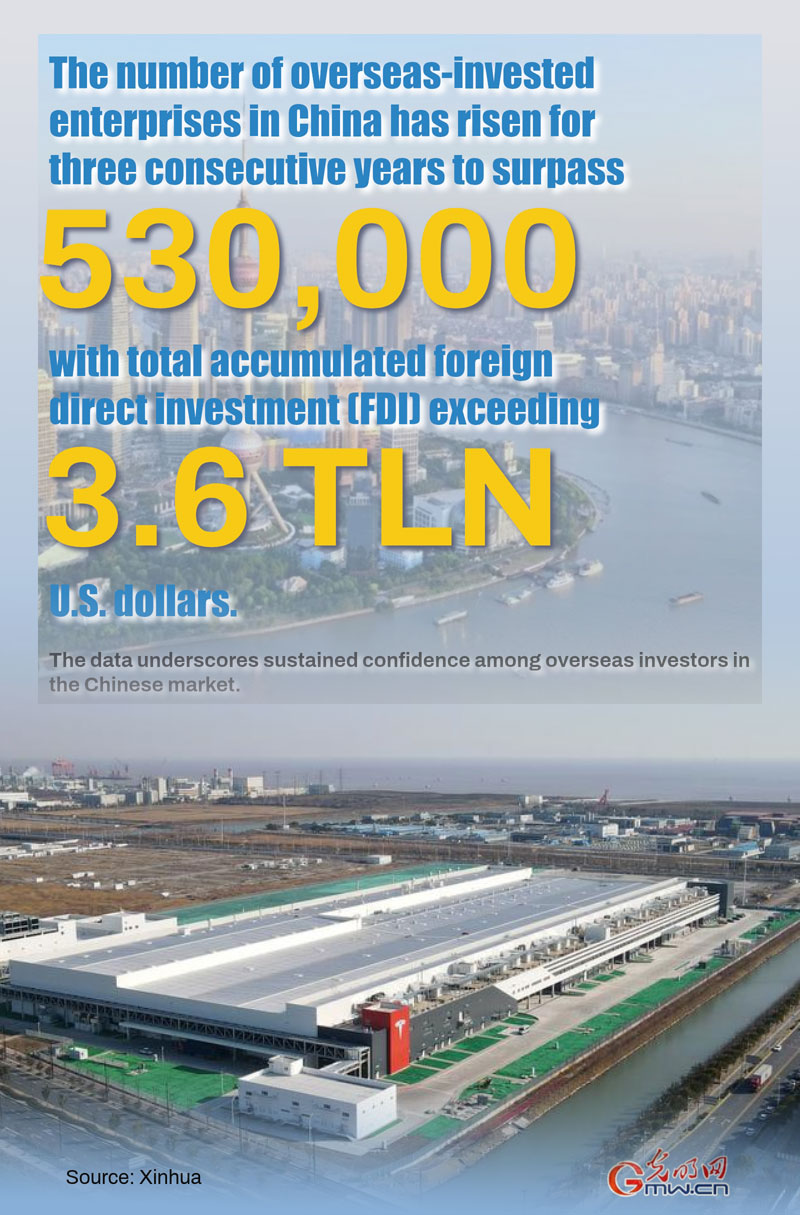 Poster: Overseas-invested enterprises top 530,000 in China