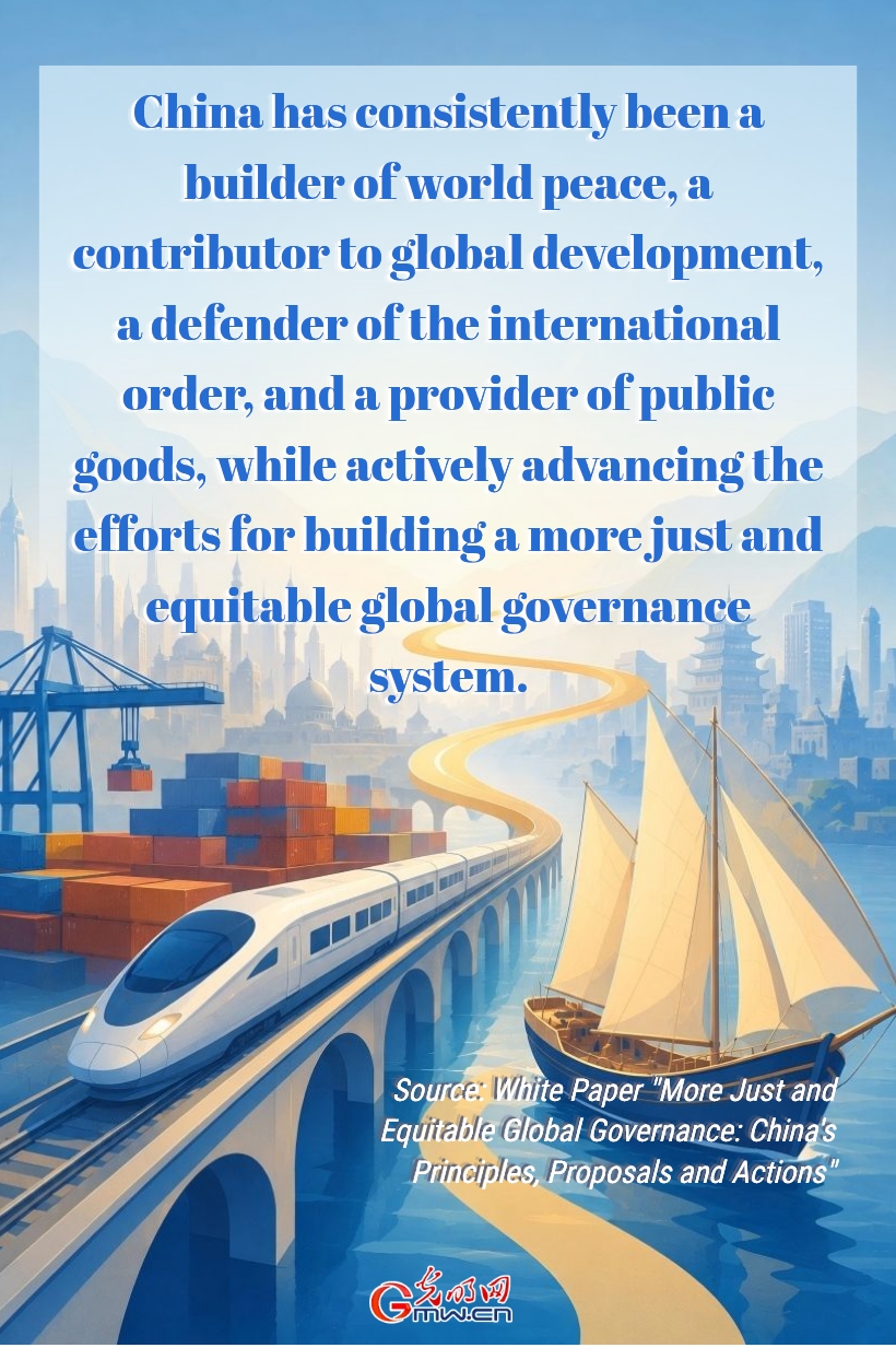 Posters: Advancing more just and equitable global governance through China's principles, proposals and actions