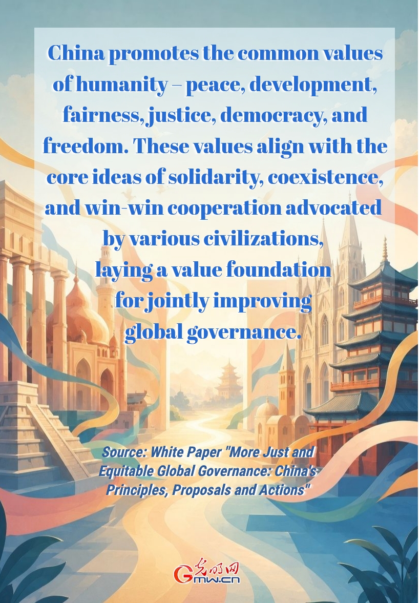 Posters: Advancing more just and equitable global governance through China's principles, proposals and actions