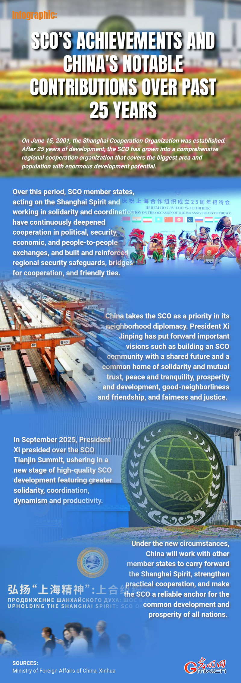 Infographic: SCO's achievements and China's notable contributions over past 25 years