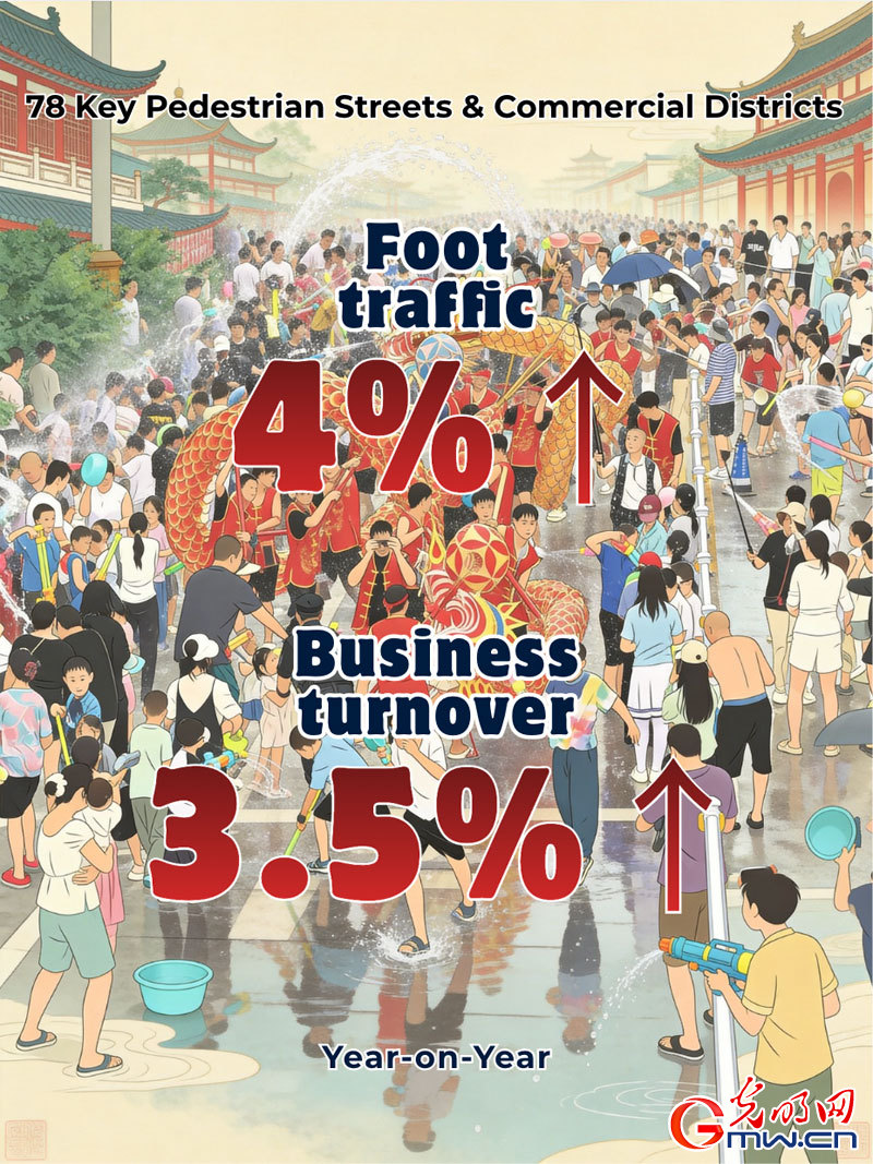 AI Posters: China's consumer market steady during Dragon Boat Festival holiday