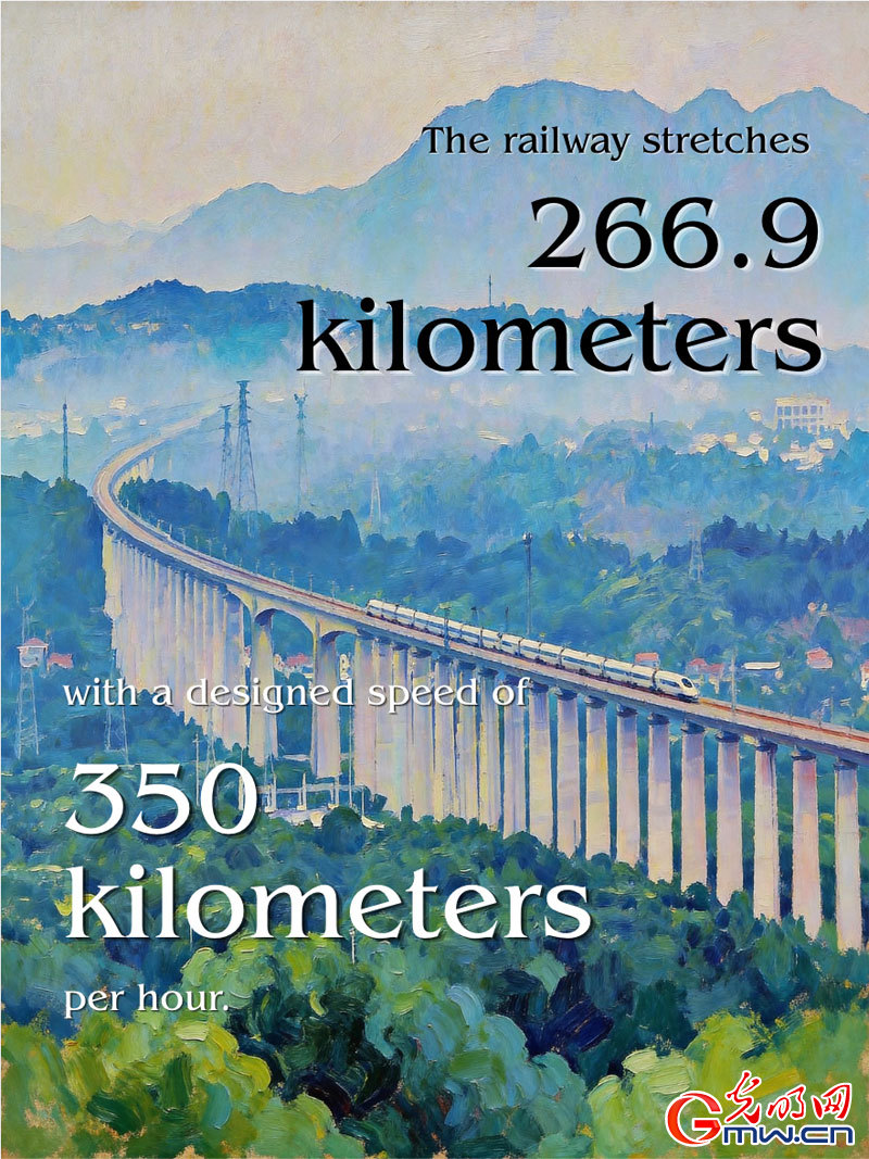 AI Posters: China's first PPP high-speed railway marks milestone of 100 MLN passenger trips AI Posters: China's first PPP high-speed railway marks milestone of 100 MLN passenger trips