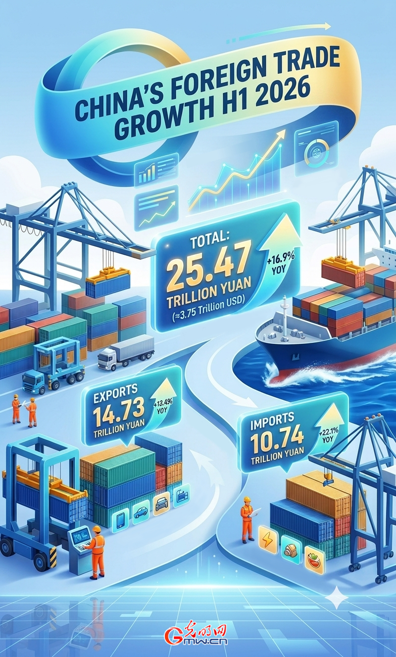 Poster: China's H1 foreign trade hits record high