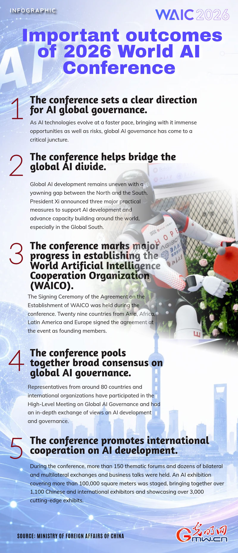Infographic: Important outcomes of 2026 World AI Conference Infographic: Important outcomes of 2026 World AI Conference