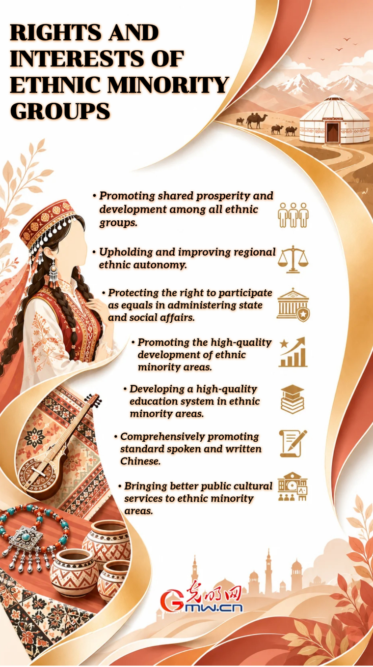 Highlights of National Human Rights Action Plan (2026-2030): Guaranteeing the rights and interests of specific groups Highlights of National Human Rights Action Plan (2026-2030): Guaranteeing the rights and interests of specific groups