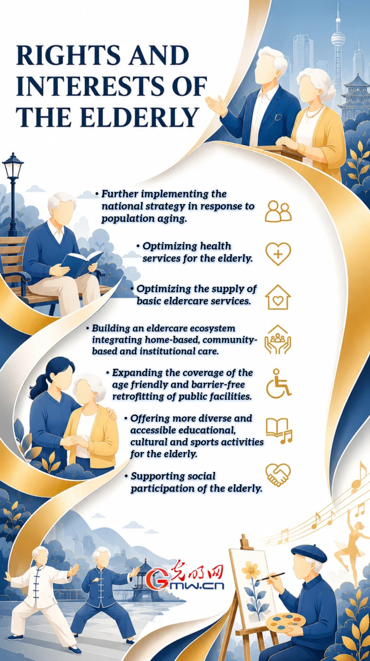 Highlights of National Human Rights Action Plan (2026-2030): Guaranteeing the rights and interests of specific groups Highlights of National Human Rights Action Plan (2026-2030): Guaranteeing the rights and interests of specific groups