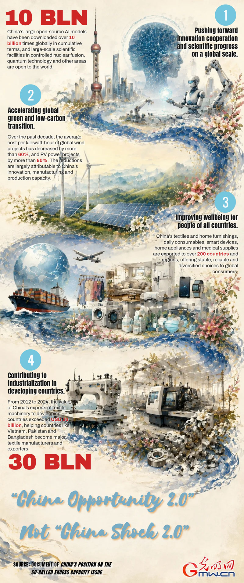 Infographic: China's industrial modernization is Infographic: China's industrial modernization is