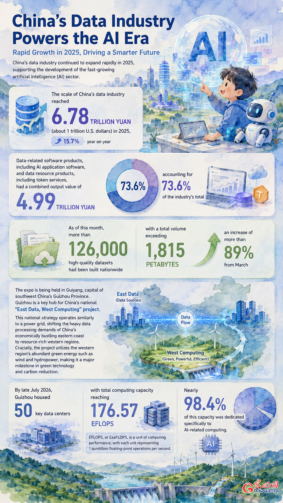 AI poster: China's data economy hits 6.78 trln yuan amid AI boom AI poster: China's data economy hits 6.78 trln yuan amid AI boom