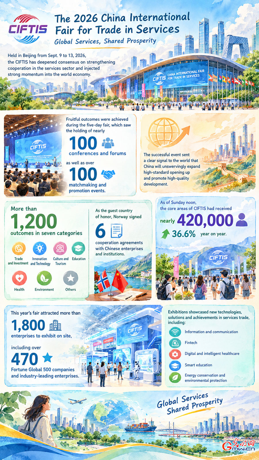AI infographic: Major trade fair deepens consensus on global services cooperation