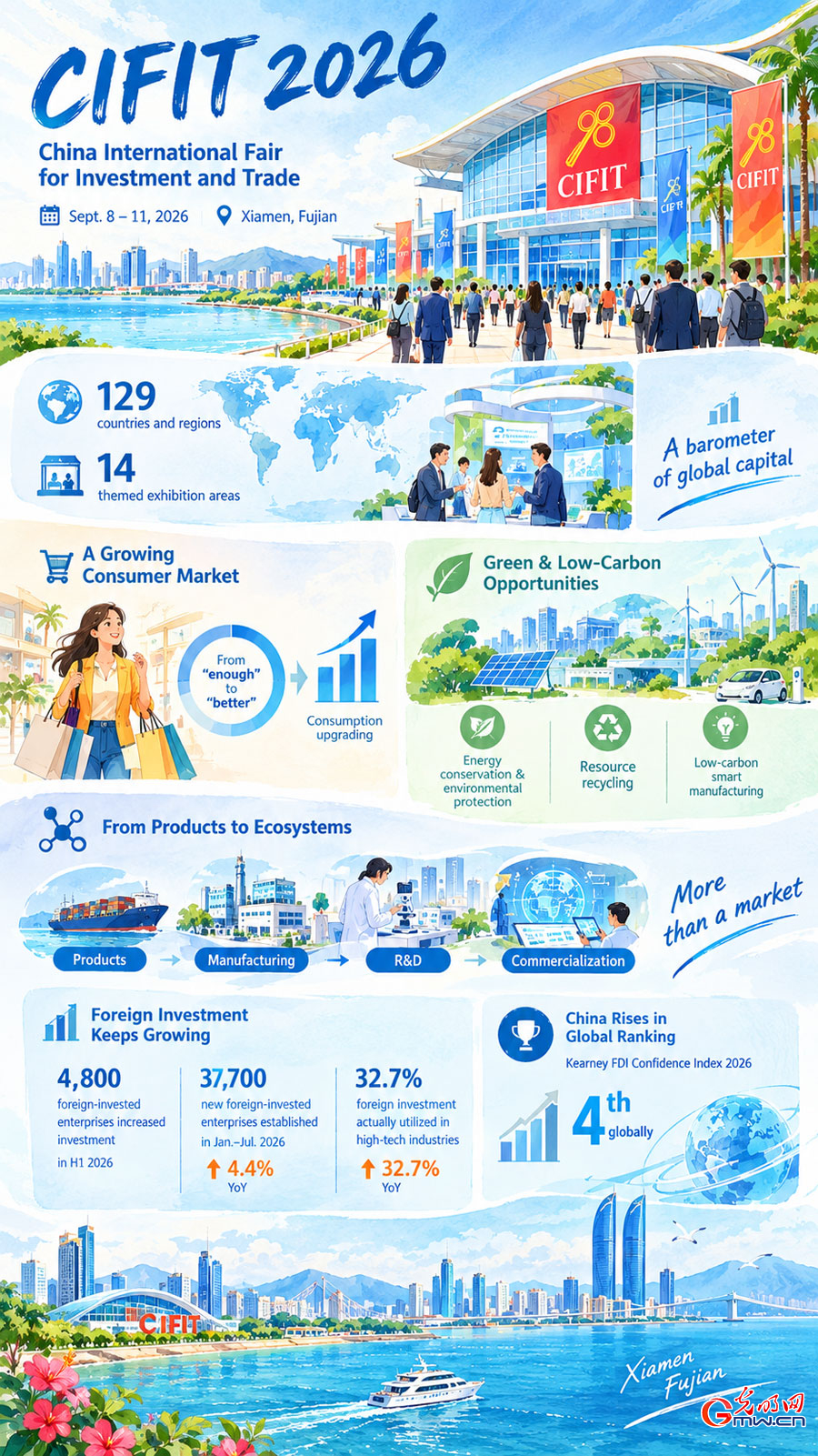 AI infographic: New opportunities offered by 