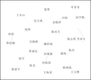 城市治理研究哪家强？——2019年“城市治理与政治研究”回顾