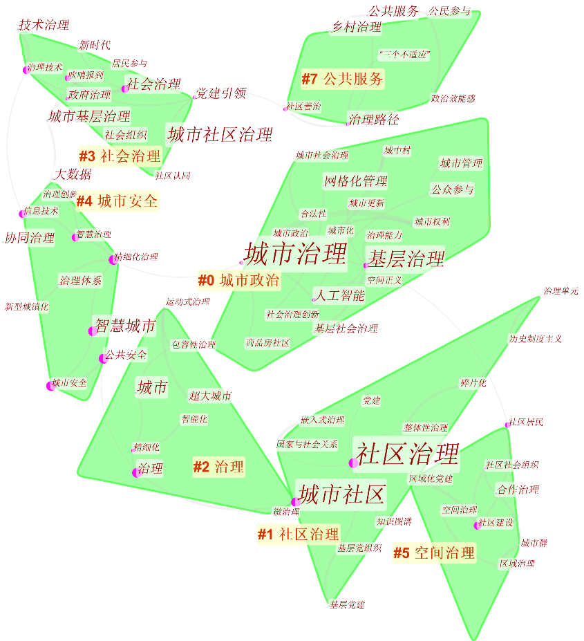 城市治理研究哪家强？——2019年“城市治理与政治研究”回顾