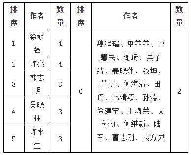 城市治理研究哪家强？——2019年“城市治理与政治研究”回顾