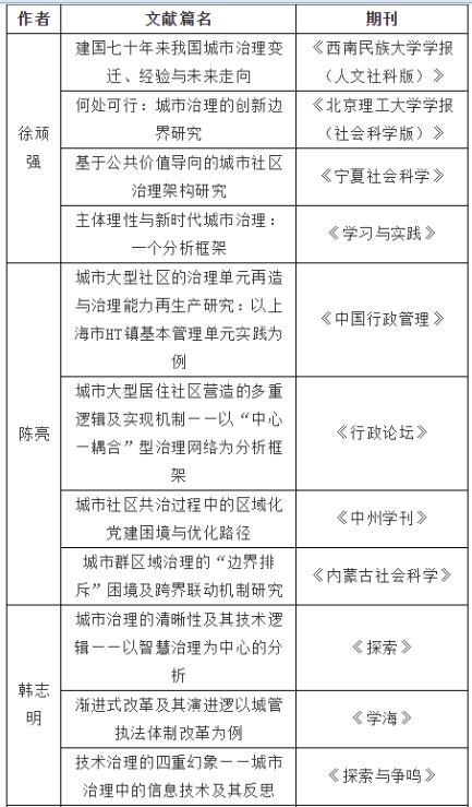 城市治理研究哪家强？——2019年“城市治理与政治研究”回顾