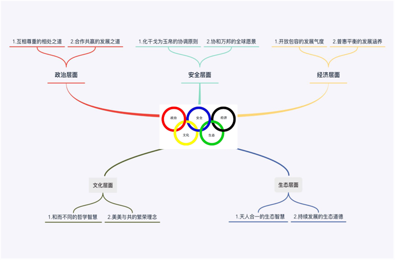 人类命运共同体理念：马克思主义中国化的守正与创新