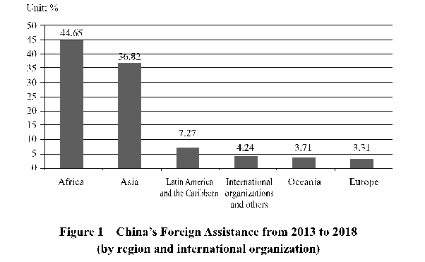 Full Text: China and Africa in the New Era: A Partnership of Equals