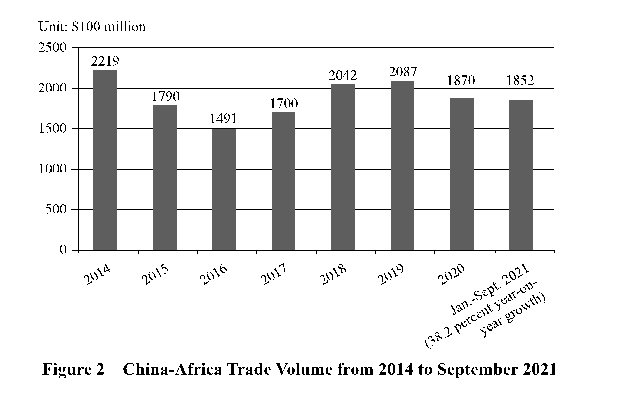 Full Text: China and Africa in the New Era: A Partnership of Equals