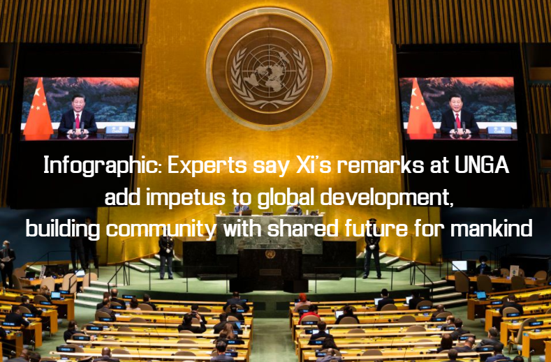 Infographic: Experts say Xi’s remarks at UNGA add impetus to global development, building community with shared future for mankind