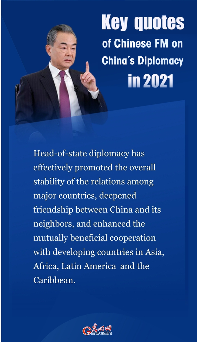 Key quotes of Chinese FM on China's Diplomacy in 2021