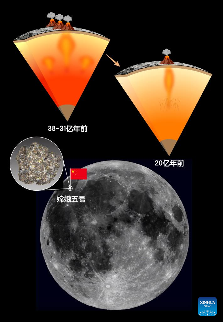 China Focus: Chang'e-5 samples reveal how volcanism takes place on moon