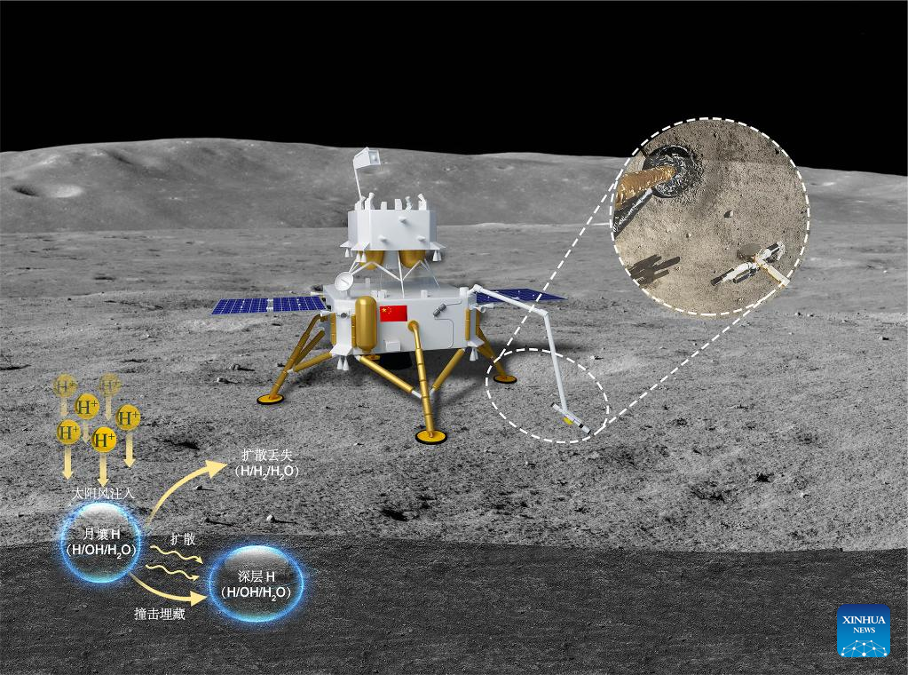 China Focus: Chang'e-5 samples suggest exploitable water resources on the moon