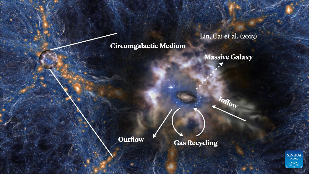 Scientists reveal how massive galaxies form in early universe