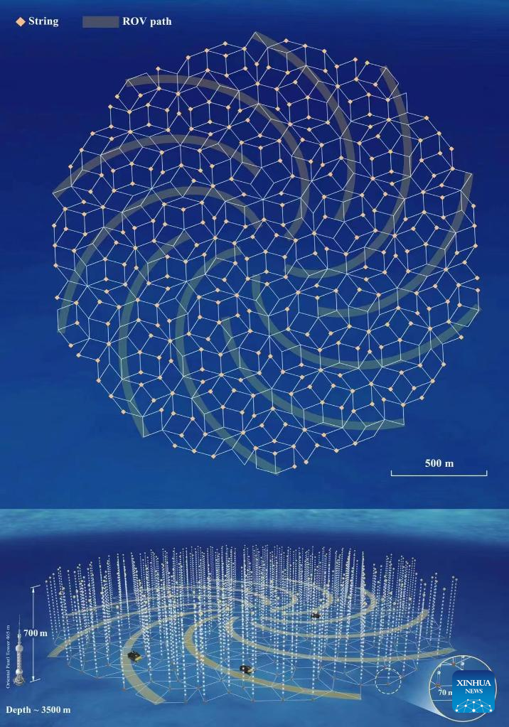 China Focus: Building neutrino telescope 3,500 meters under sea