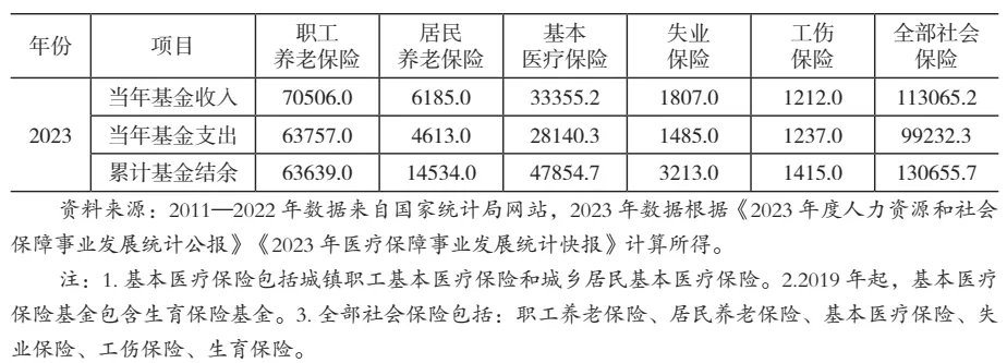 【重磅報(bào)告】中國社會(huì)保險(xiǎn)制度：改革實(shí)踐、路徑偏差與制度優(yōu)化——《中華人民共和國社會(huì)保險(xiǎn)法》實(shí)施評估報(bào)告