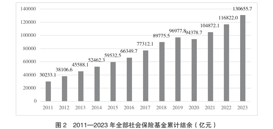 中国社会保险制度：改革实践、路径偏差与制度优化