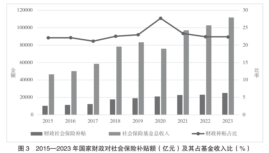 【重磅報(bào)告】中國社會(huì)保險(xiǎn)制度：改革實(shí)踐、路徑偏差與制度優(yōu)化——《中華人民共和國社會(huì)保險(xiǎn)法》實(shí)施評估報(bào)告