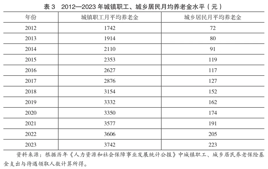 【重磅報(bào)告】中國社會(huì)保險(xiǎn)制度：改革實(shí)踐、路徑偏差與制度優(yōu)化——《中華人民共和國社會(huì)保險(xiǎn)法》實(shí)施評估報(bào)告