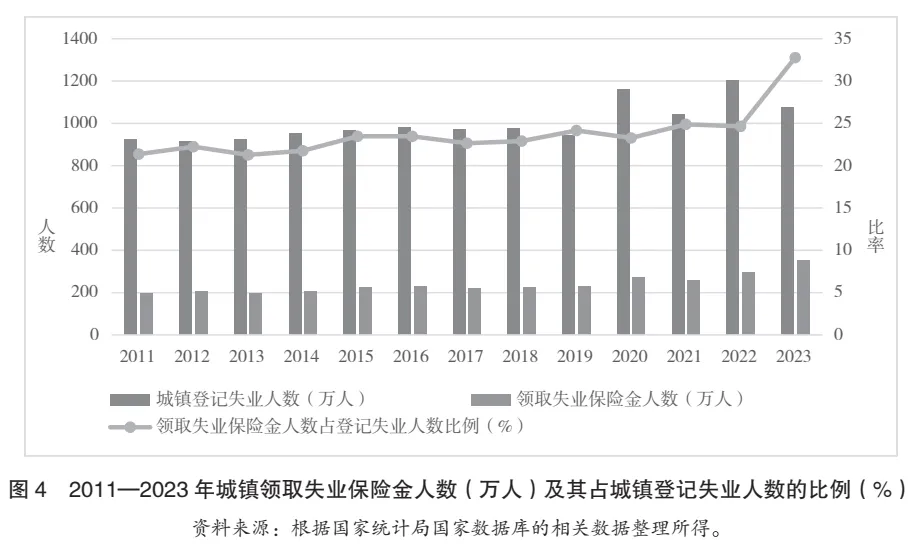 【重磅報(bào)告】中國社會(huì)保險(xiǎn)制度：改革實(shí)踐、路徑偏差與制度優(yōu)化——《中華人民共和國社會(huì)保險(xiǎn)法》實(shí)施評估報(bào)告