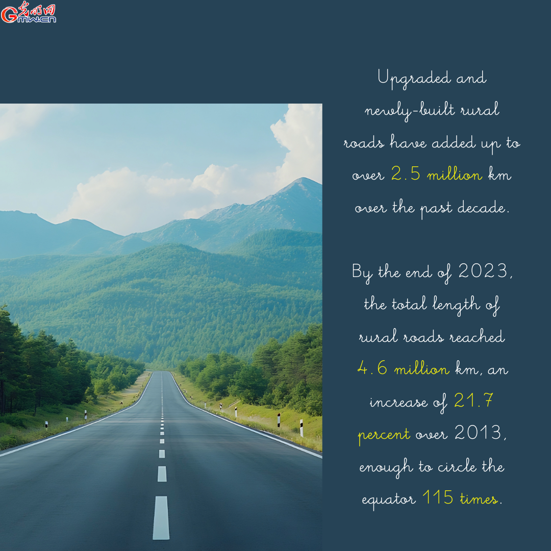 Infographic | China's rural roads in the new era: Connecting villages, driving prosperity