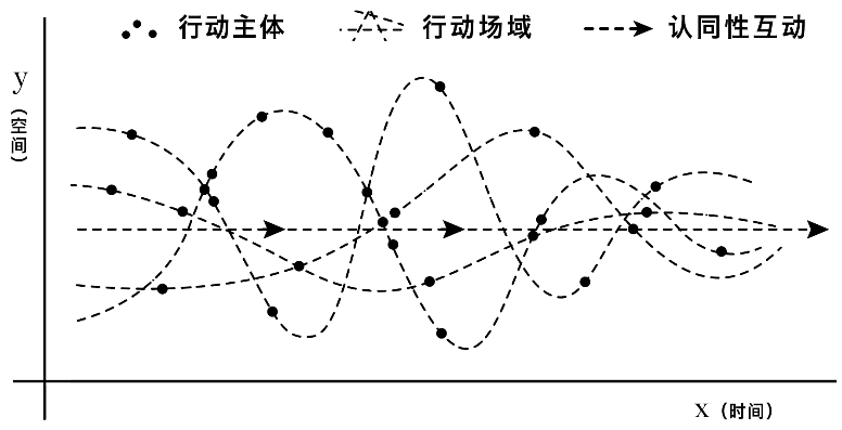 全球数字治理中的数字平权问题