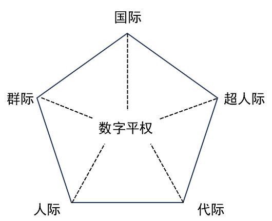 全球数字治理中的数字平权问题