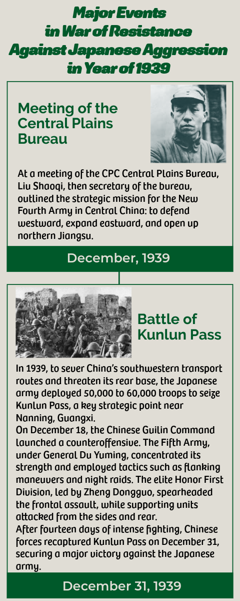 Infographic: Major Events in War of Resistance Against Japanese Aggression in Year of 1939
