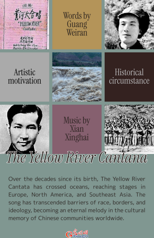 Artistic Power in War of Resistance Against Japanese Aggression: The Yellow River Cantata, an immortal anthem of the Chinese spirit