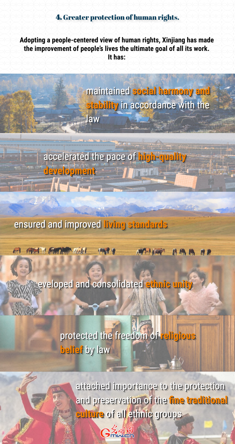 Posters｜Xinjiang in 70 Years: Further progress in democracy and rule of Law