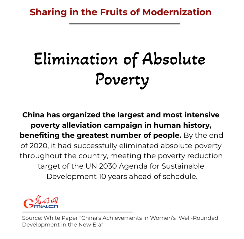 Infographics | Sharing in the fruits of modernization