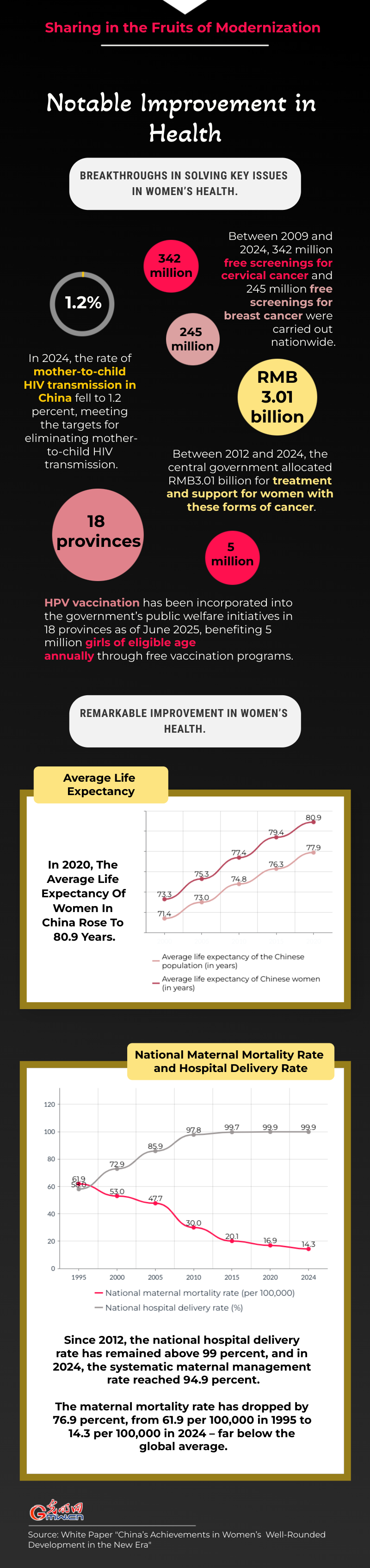 Infographics | Sharing in the fruits of modernization