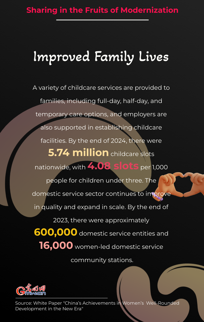 Infographics | Sharing in the fruits of modernization