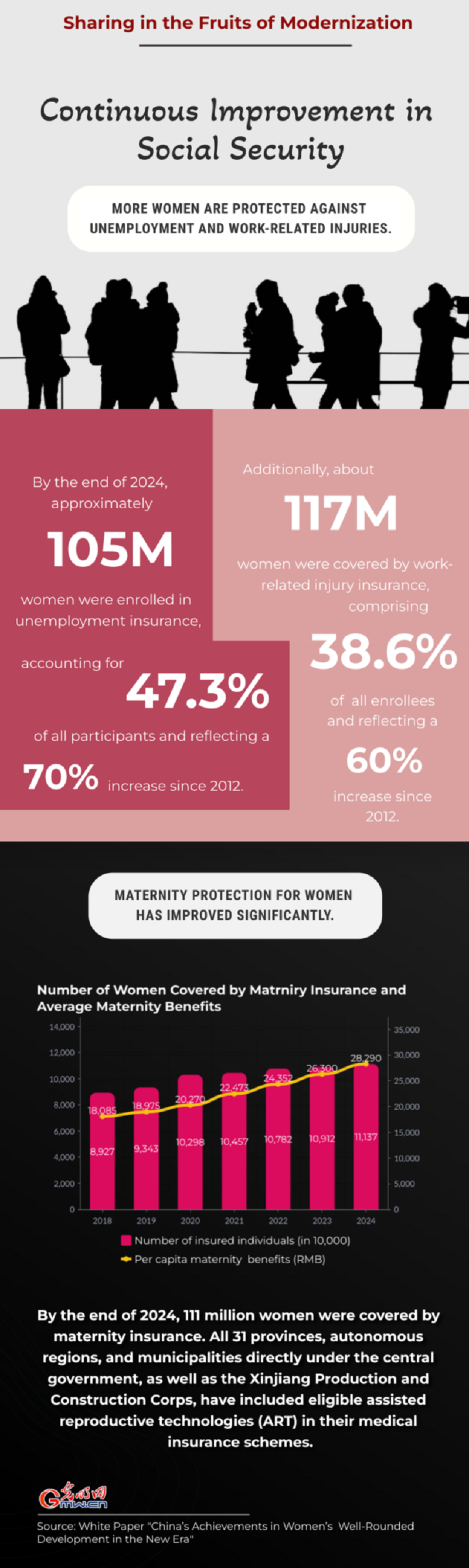 Infographics | Sharing in the fruits of modernization